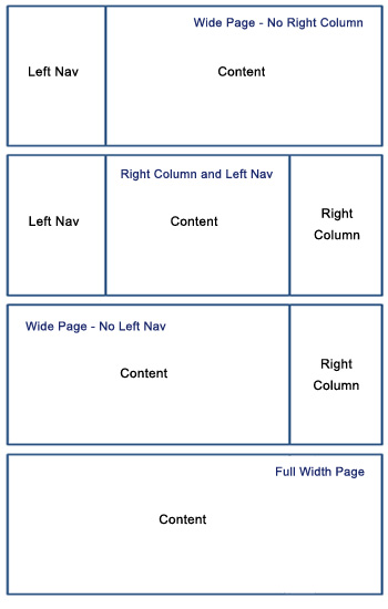 Layout Wireframe